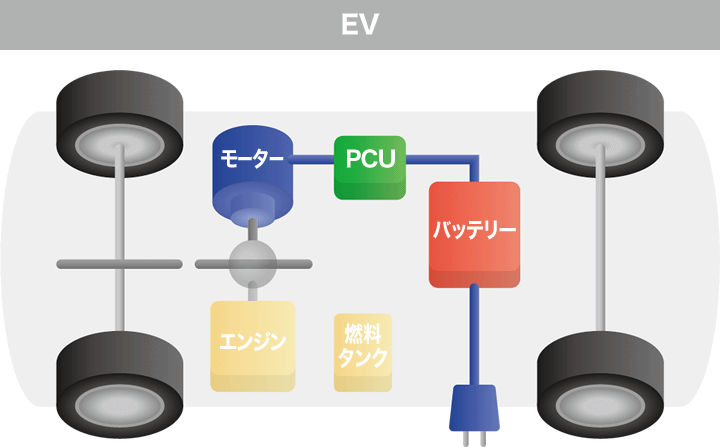 図：EV