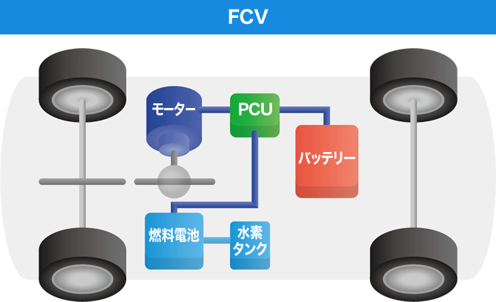 図：FCV